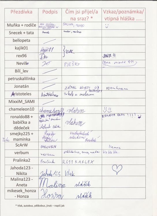 65. Prezenční listina strana 1
