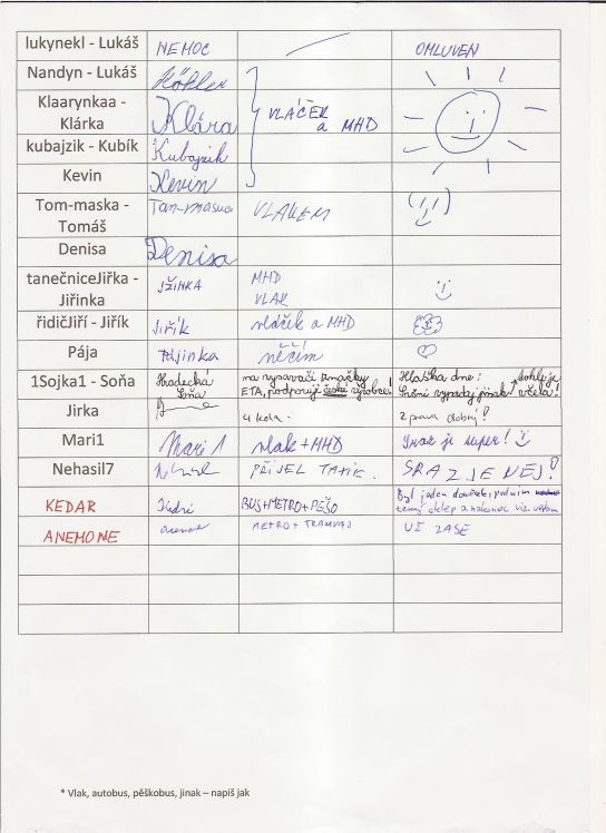 66. Prezenční listina strana 2
