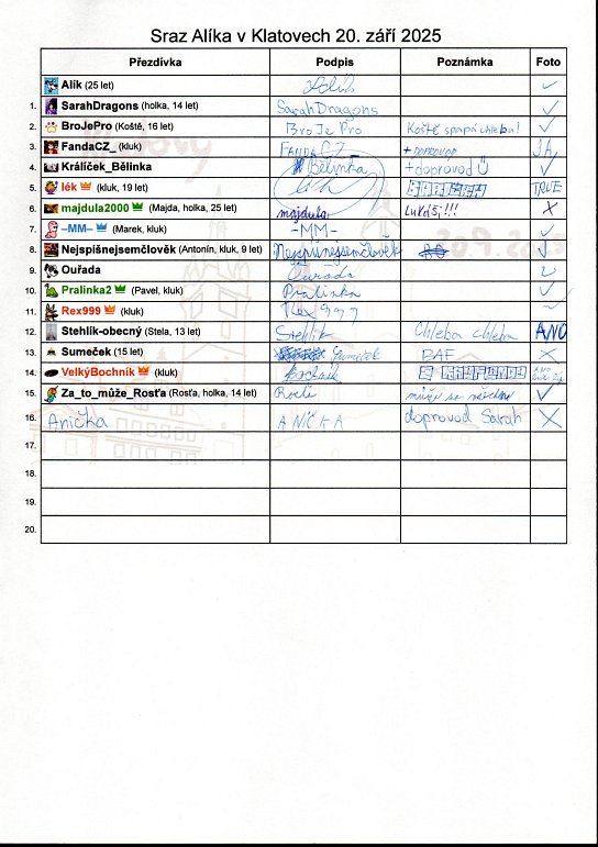 22. Prezenční listina
