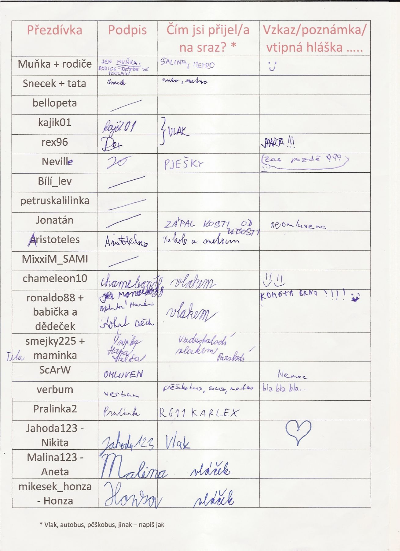 65. Prezenční listina strana 1
