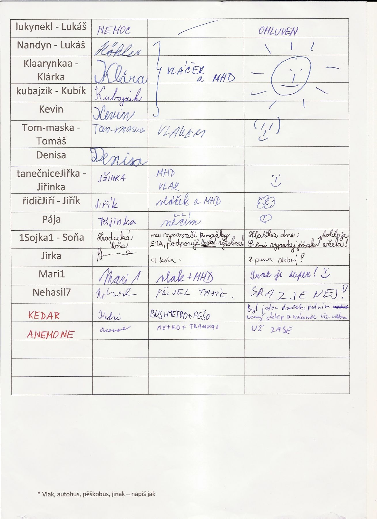 66. Prezenční listina strana 2
