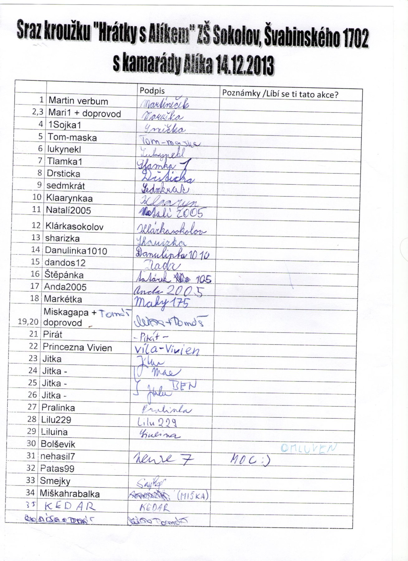 28. Prezenční listina
