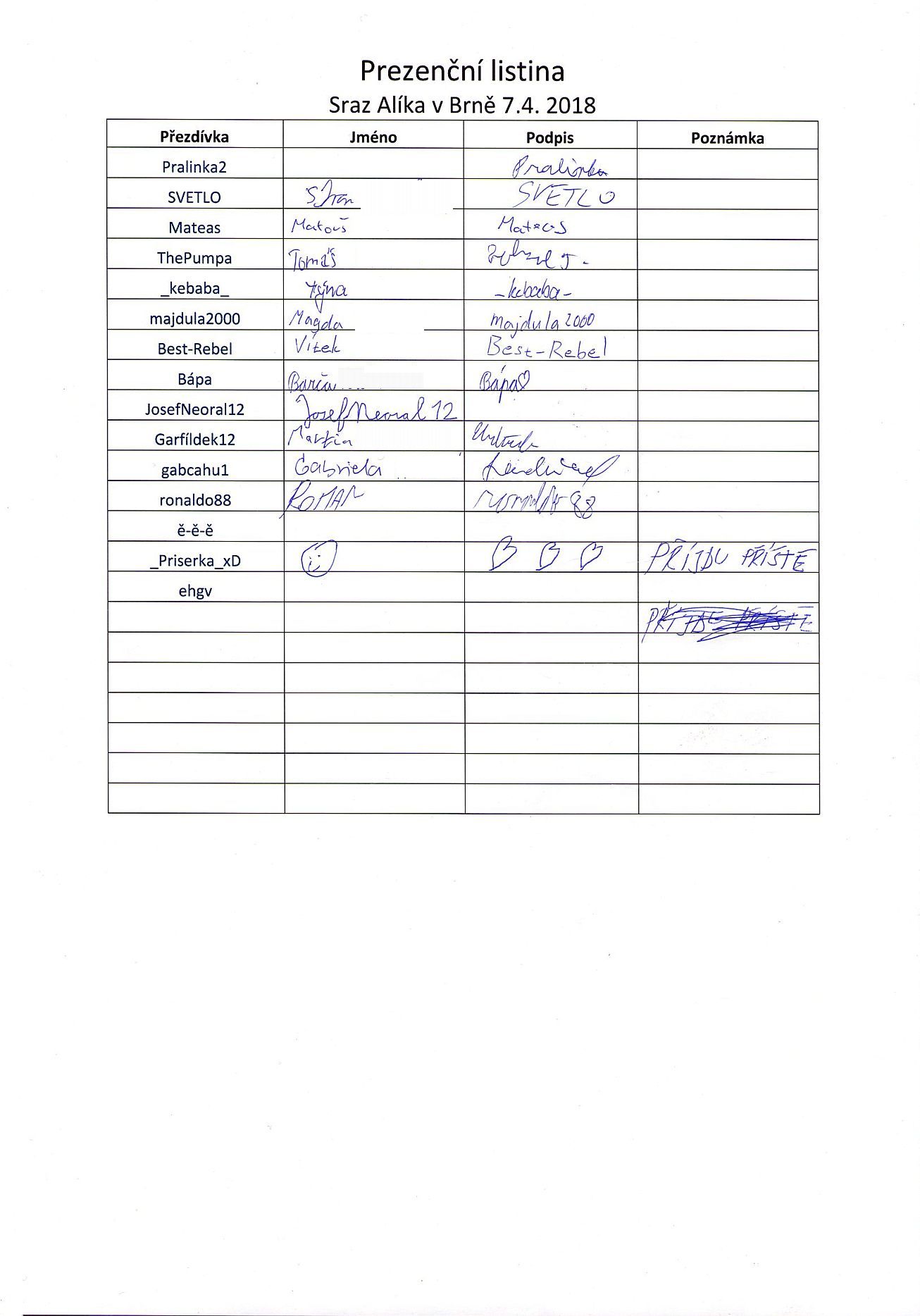 29. Prezenční listina
