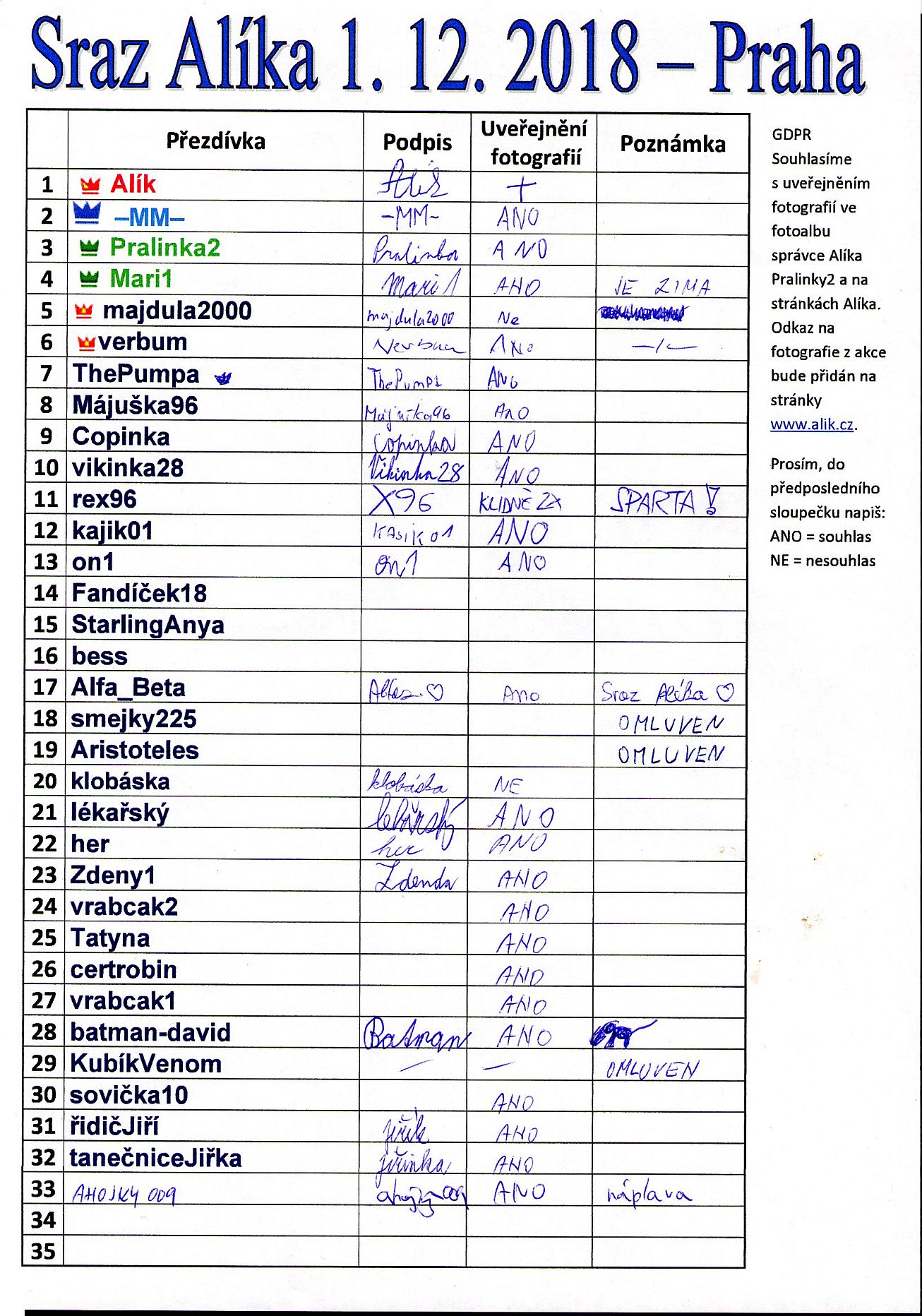 25. Prezenční listina
