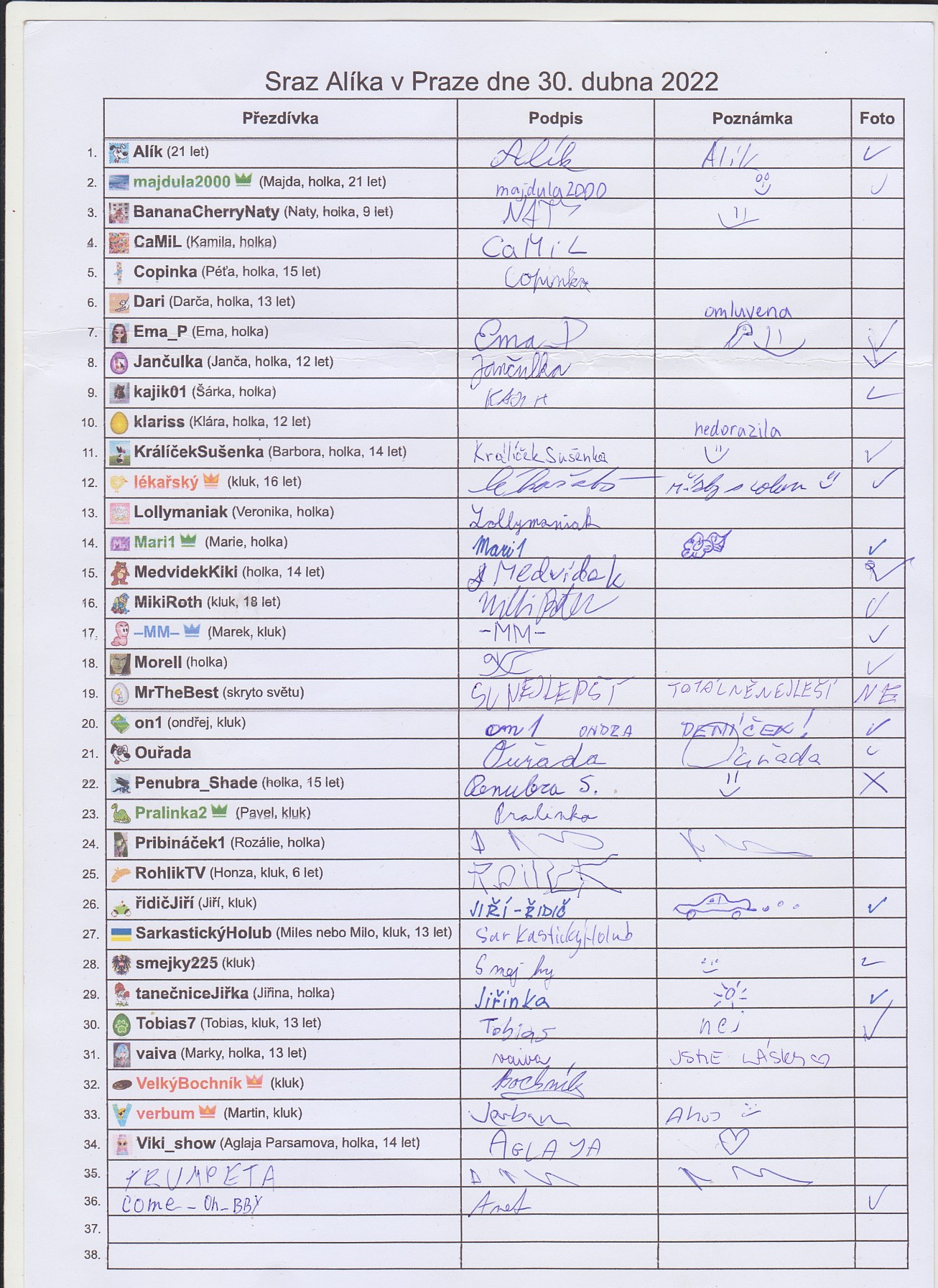 46. Prezenční listina
