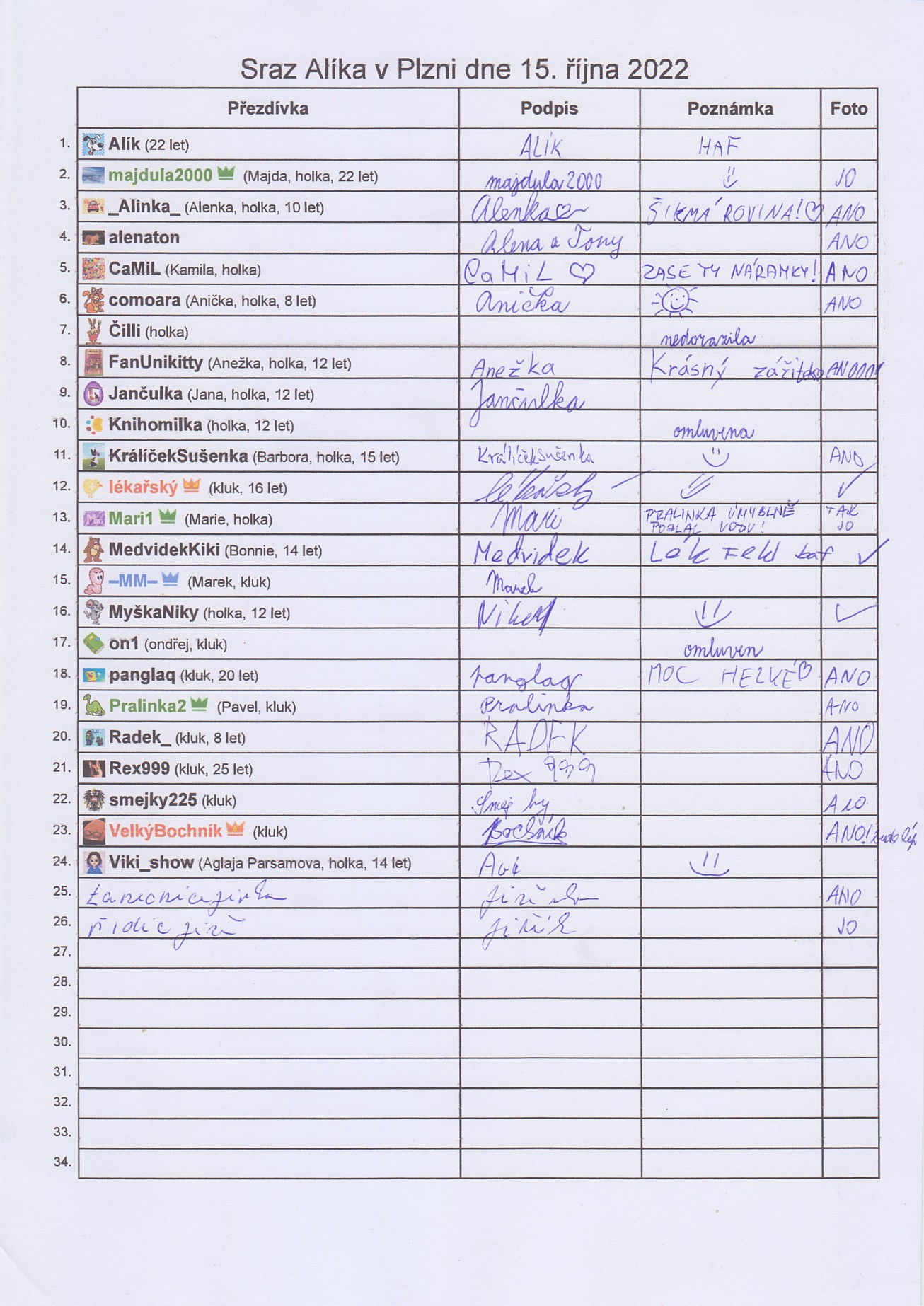 17. Prezenční listina
