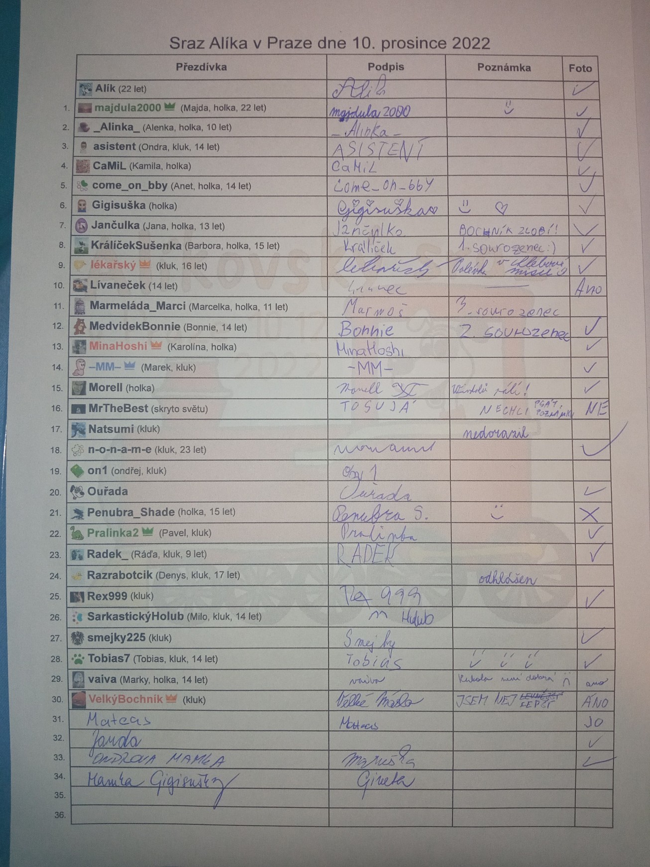 25. Prezenční listina

