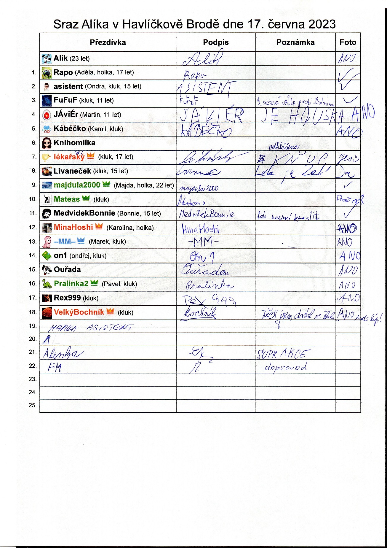 19. Prezenční listina
