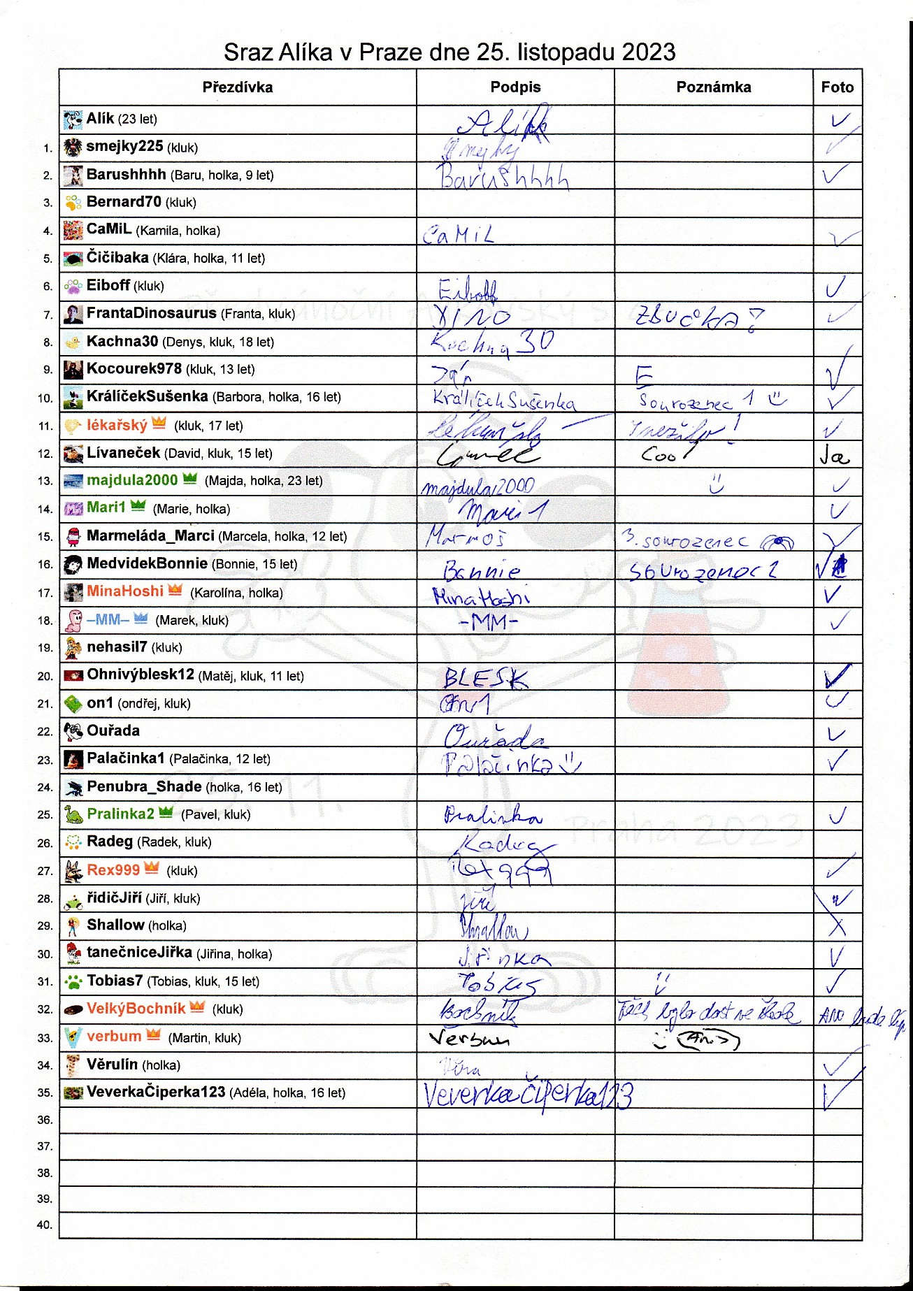 35. Prezenční listina
