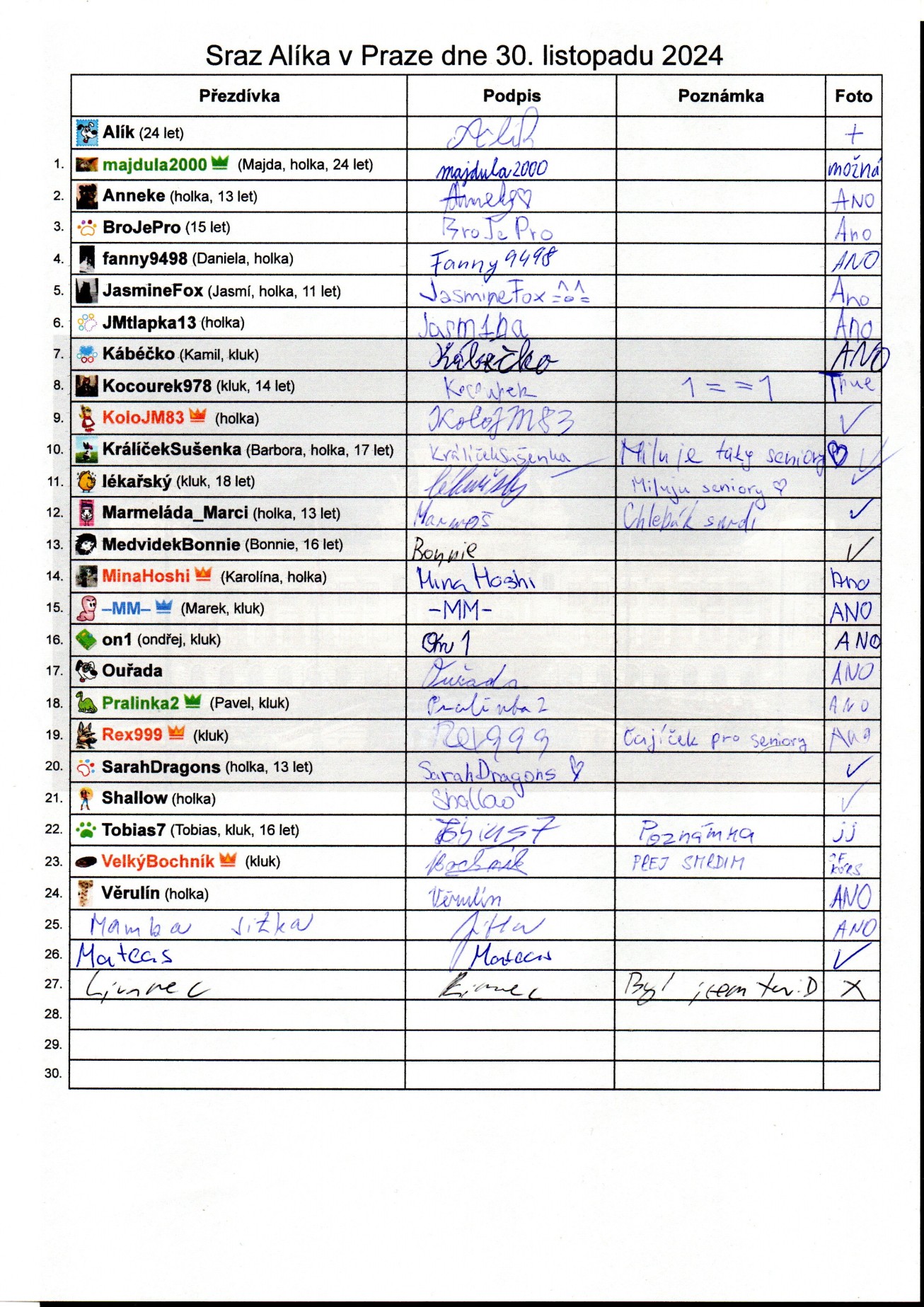 37. Prezenční listina
