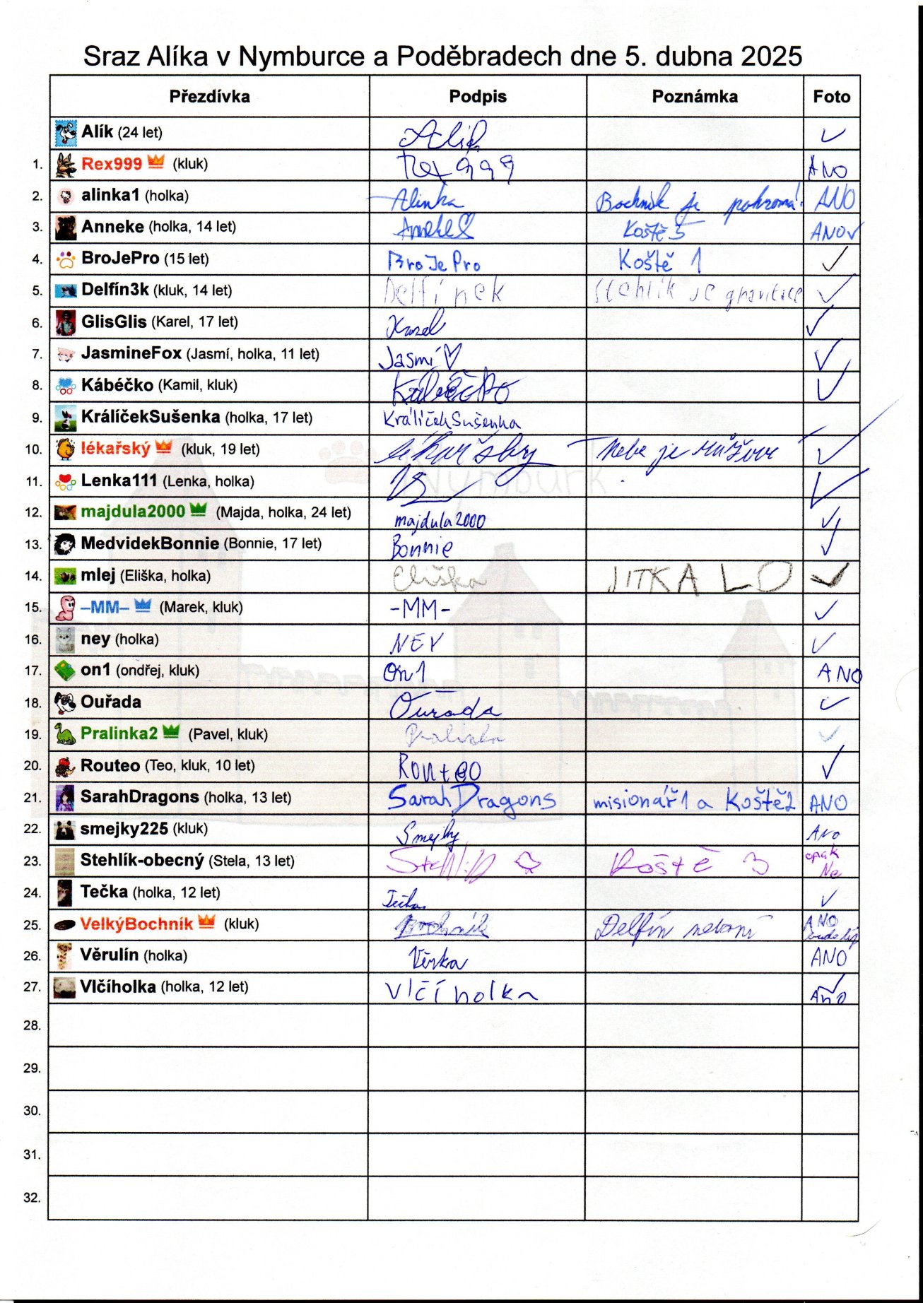 40. Prezenční listina
