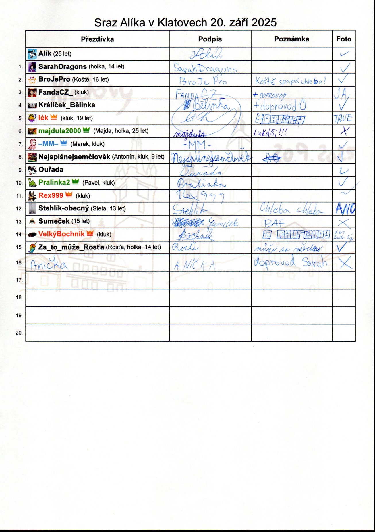 22. Prezenční listina
