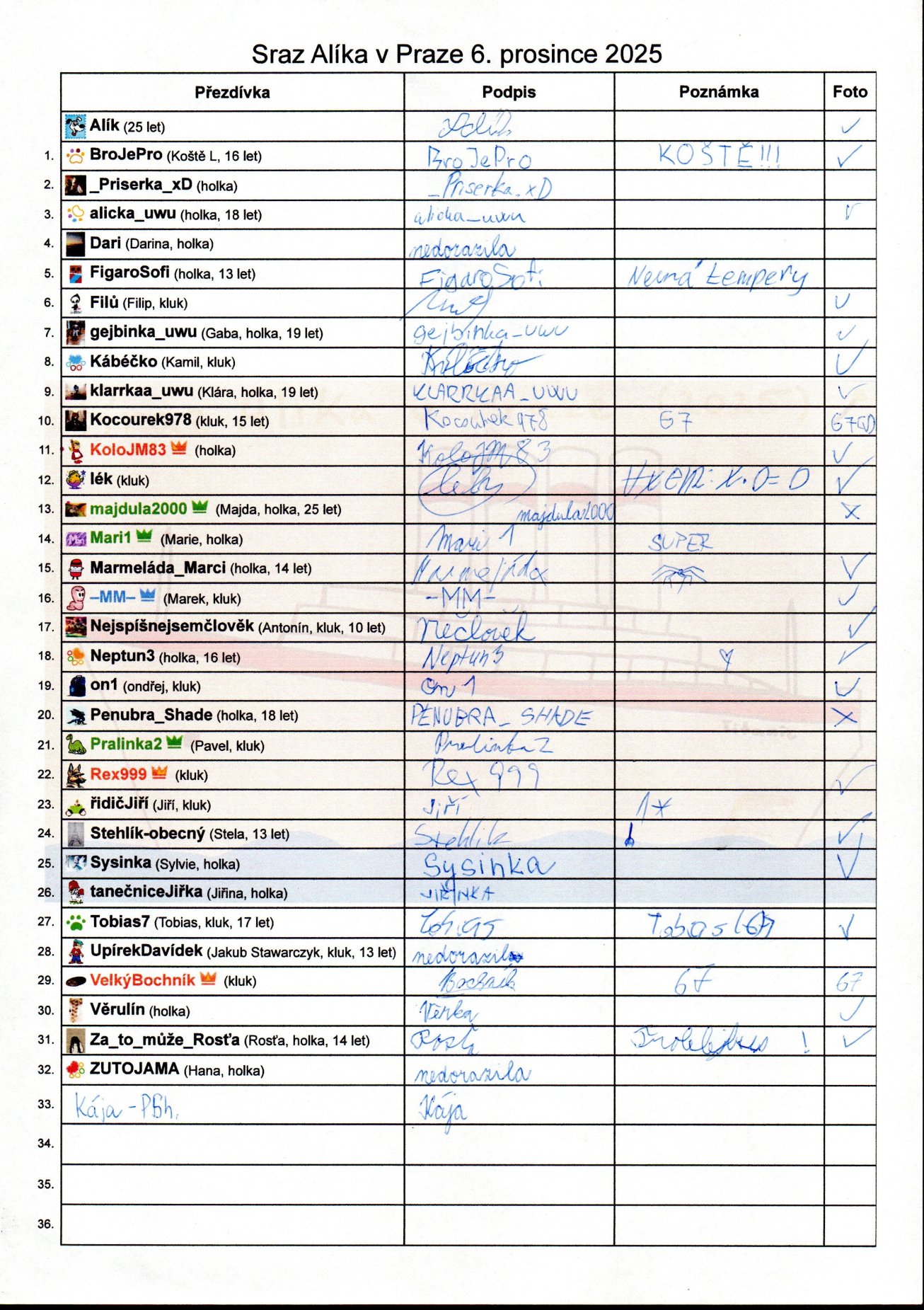 38. Prezenční listina
